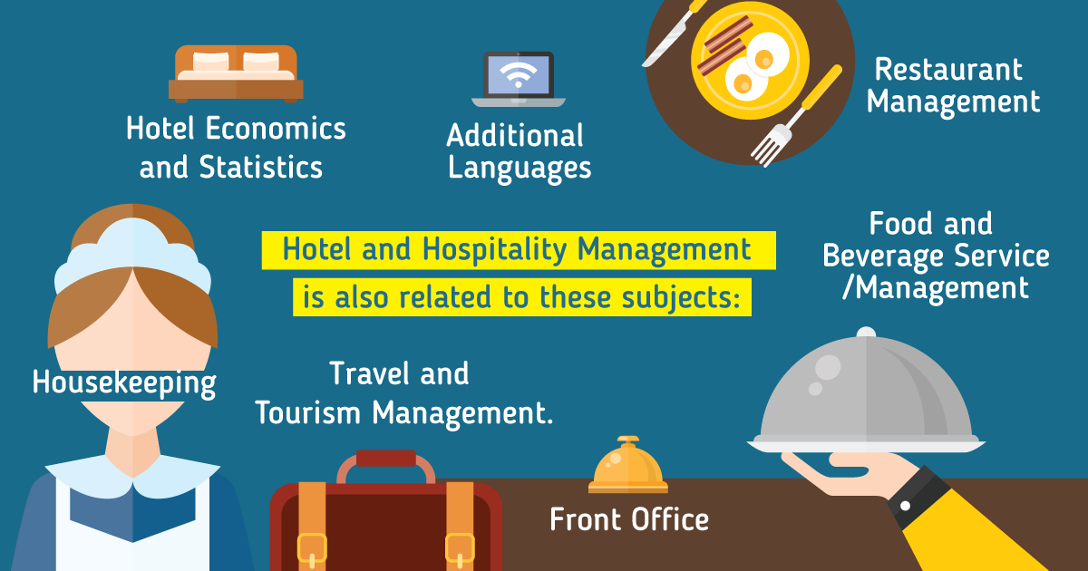 Hotel and Hospitality Management is related to some subjects.