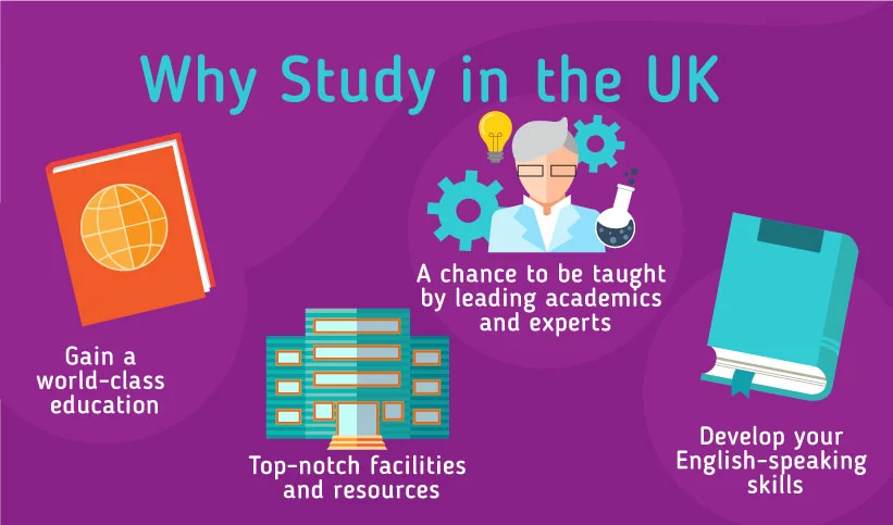 Why should you study in the UK? Gain a world-class education, Top-notch facilities and resources, A chance to be taught by leading academics and experts, Develop your English-speaking skills