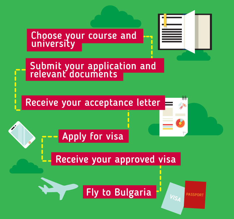 Applying to study in Bulgaria: Choose your course and university - Submit your application and relevant documents -  Receive your acceptance letter - Apply for visa - Receive your approved visa - Fly to Bulgaria