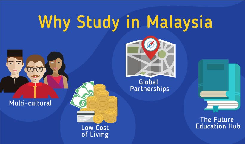 Why should you study in Malaysia? Multi-cultural, Low cost of living, global partnership, and The future education hub