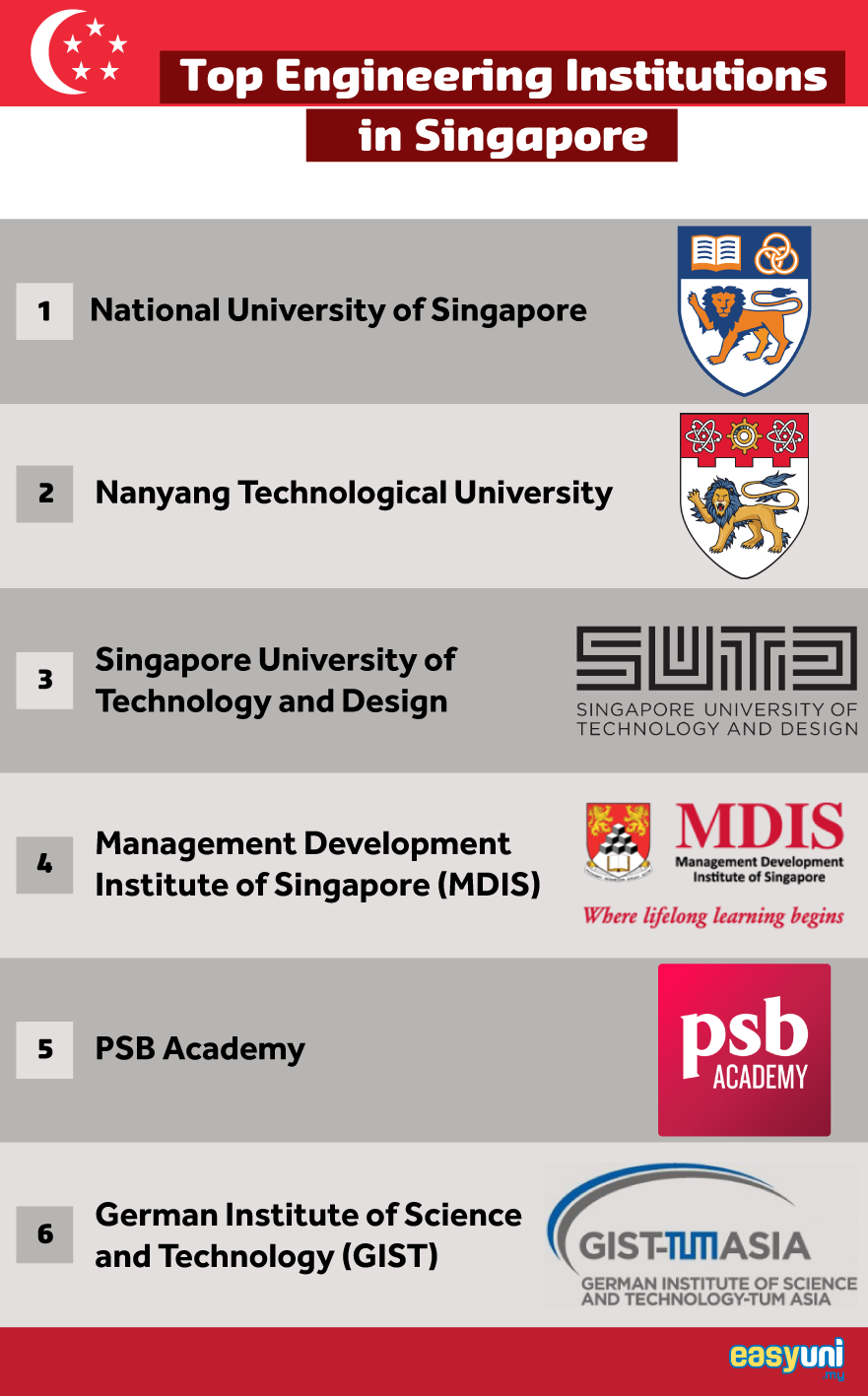 Top Engineering Institutions in Singapore Infographic