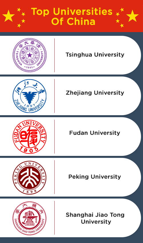 Universities of China