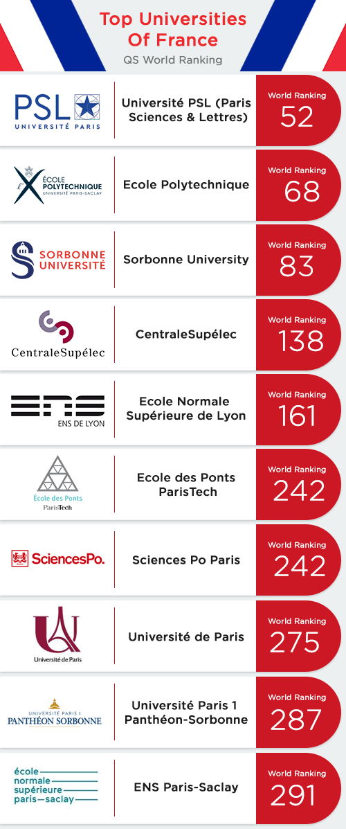 Universities of France
