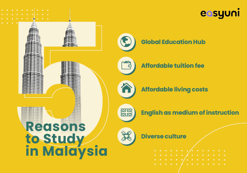 Study in Malaysia